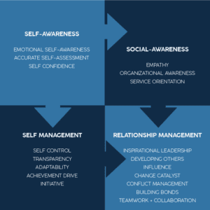 EQ Quadrant Graphic